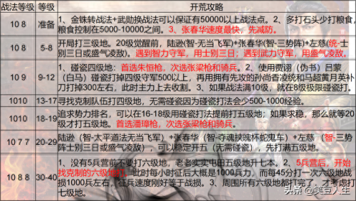 天王卡用游戏攻略(天王线详细攻略)插图3