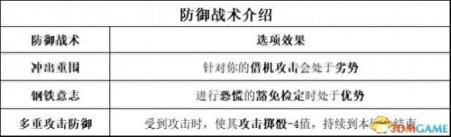 暗黑3 圣殿骑士技能(暗黑3随从圣殿骑士技能)插图49