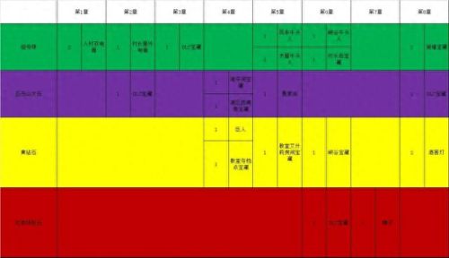 蓝宝石重制版攻略(始源蓝宝石一周目攻略)插图2