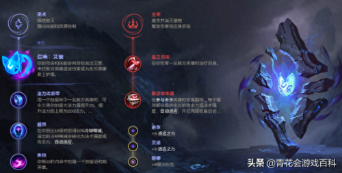 lol维克托s7技能加点图(lol维克托搭配)插图1 lol维克托s7技能加点图(lol维克托搭配)插图1