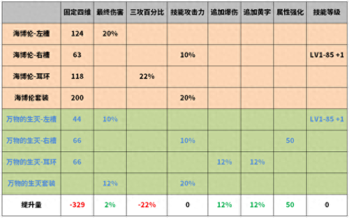 dnf泰波尔斯那些装备可以升级首饰(魔杖升级用什么首饰)插图4