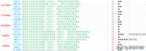 诛仙 最强装备(诛仙最强装备排名)插图1