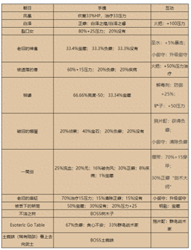 暗黑地牢三个装备吗(暗黑地牢蓝色装备)插图9