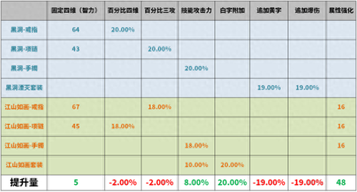 dnf泰波尔斯那些装备可以升级首饰(魔杖升级用什么首饰)插图1
