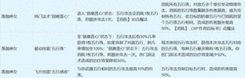 梦幻西游天宫的门派法宝是什么意思(天宫法宝最佳搭配)插图15
