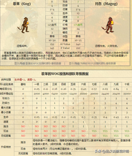 英雄无敌 追随神迹  攻略(追随神迹老是报错)插图5