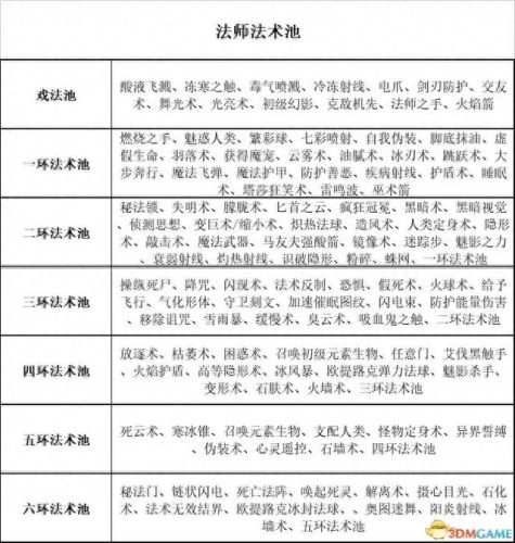 暗黑3 圣殿骑士技能(暗黑3随从圣殿骑士技能)