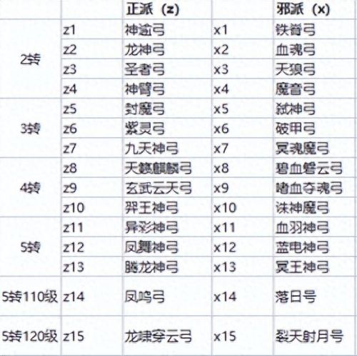 江湖门派武器(烟雨江湖怎么给武器涂毒)插图4