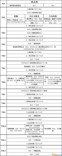 暗黑3 圣殿骑士技能(暗黑3随从圣殿骑士技能)插图56
