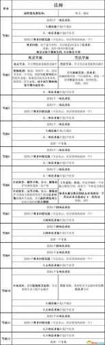 暗黑3 圣殿骑士技能(暗黑3随从圣殿骑士技能)插图63