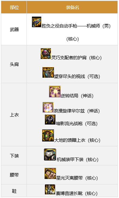 男机械史诗装备选择(110级男机械平民装备推荐)插图5
