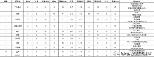 英雄无敌 追随神迹  攻略(追随神迹老是报错)插图6