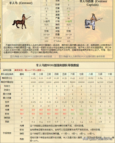 英雄无敌 追随神迹  攻略(追随神迹老是报错)插图3
