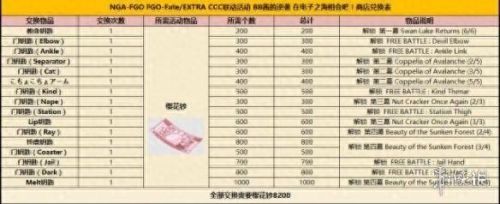 fgo ccc联动活动刷图攻略(fgoccc 详细攻略)插图1