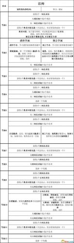 暗黑3 圣殿骑士技能(暗黑3随从圣殿骑士技能)插图62