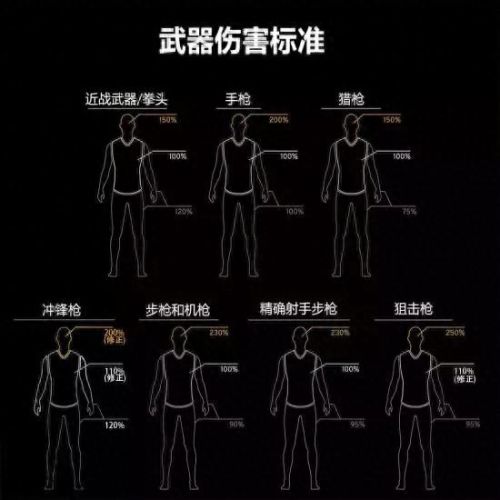 绝地求生装备伤害最新(绝地求生新增武器伤害)插图3