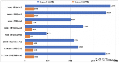 cf零的手腕武器(cf无形武器)插图51