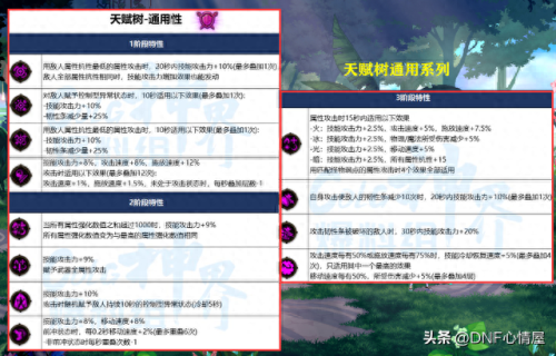 wow60技能树(wow 60 练级地图)插图8