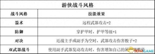 暗黑3 圣殿骑士技能(暗黑3随从圣殿骑士技能)插图47