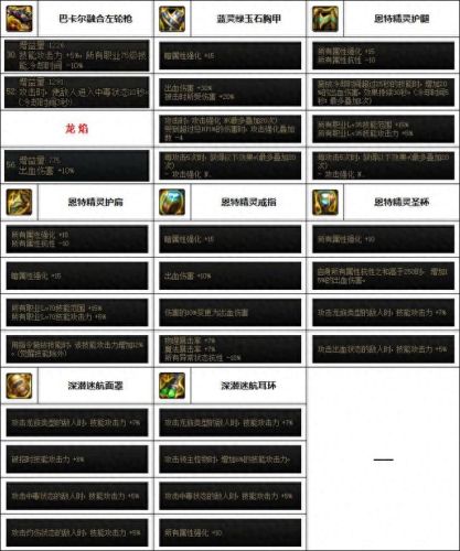 男漫游传说装备(110版本男漫游装备)插图1