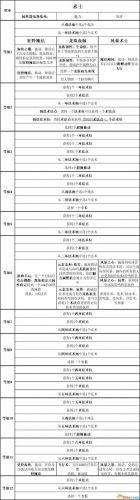 暗黑3 圣殿骑士技能(暗黑3随从圣殿骑士技能)插图52