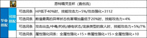 dnf里史诗装备名字(dnf圣骑士史诗装备)插图12