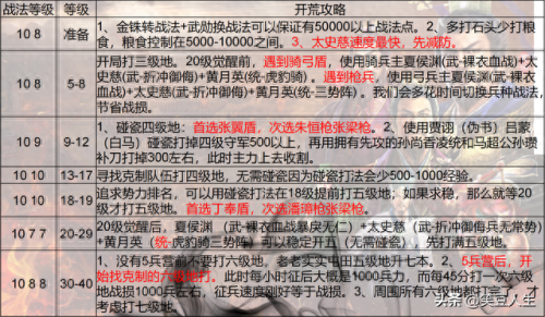 天王卡用游戏攻略(天王线详细攻略)插图7