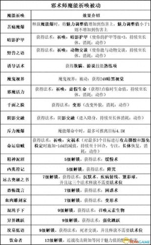 暗黑3 圣殿骑士技能(暗黑3随从圣殿骑士技能)插图57
