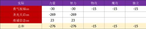 ndf奶妈选智力还是力量装备(为什么奶妈110版本智力下降)插图5