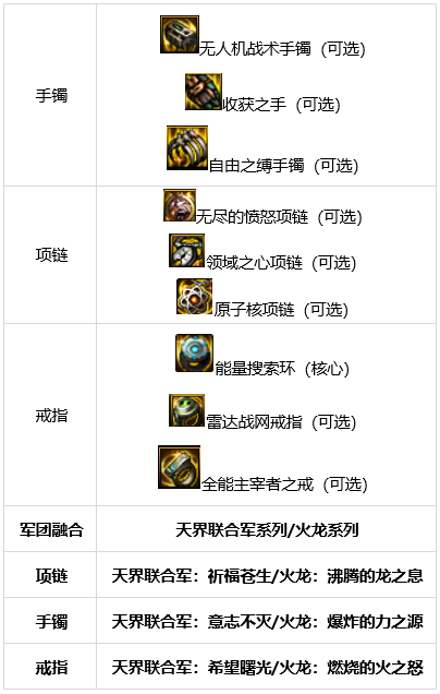 男机械史诗装备选择(110级男机械平民装备推荐)插图2