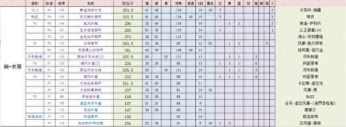 部落奶萨选什么技能(奶萨生活技能推荐)插图9