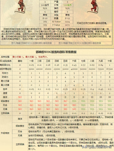 英雄无敌 追随神迹  攻略(追随神迹老是报错)插图11