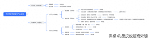 梦幻西游手游金币产出(梦幻西游手游金币从哪里来)插图4