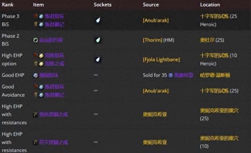 3.35死亡骑士武器排名(3.35装备排行)插图28