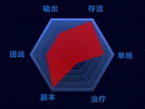 狂野星球战士技能(狂野星球游戏设置)