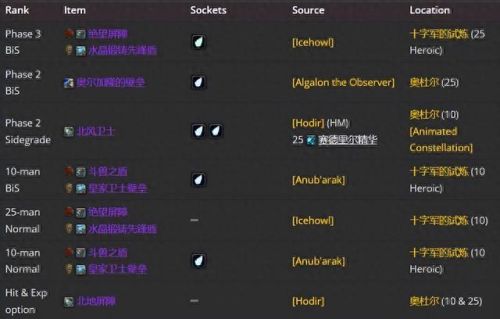 3.35死亡骑士武器排名(3.35装备排行)插图31