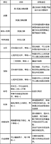 dnf流浪5.25技能摆放(dnf新手怎么打流浪)插图37
