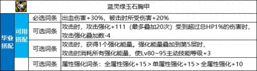 dnf里史诗装备名字(dnf圣骑士史诗装备)插图6