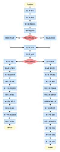 封印骑士攻略(为了青色的身影跨过封印通关攻略)插图