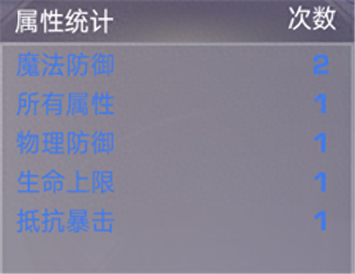 诺亚传说怎么和装备(诺亚传说装备怎么继承)
