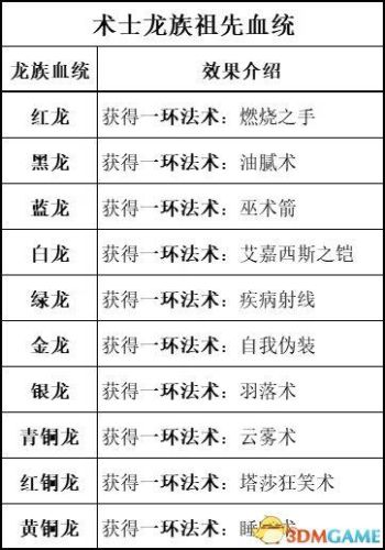 暗黑3 圣殿骑士技能(暗黑3随从圣殿骑士技能)插图54