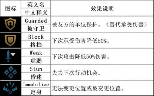 boss地牢2英雄技能(暗黑地牢2英雄技能一览)插图2