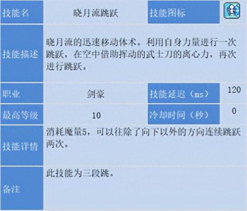 冒险岛22刺客攻略(冒险岛22攻略)插图28