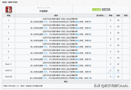 伊芙利特专精哪个技能好(闪灵和伊芙利特)插图20