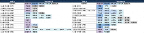 宝可梦探险寻宝大比鸟什么技能好(宝可梦探险寻宝最强防御技能)插图15