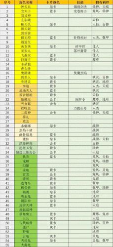 梦幻西游技能画面效果有3种(梦幻西游法术特效怎么设置)插图 梦幻西游技能画面效果有3种(梦幻西游法术特效怎么设置)插图