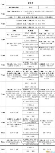 暗黑3 圣殿骑士技能(暗黑3随从圣殿骑士技能)插图50