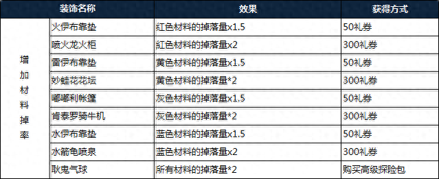 宝可梦探险寻宝大比鸟什么技能好(宝可梦探险寻宝最强防御技能)插图19