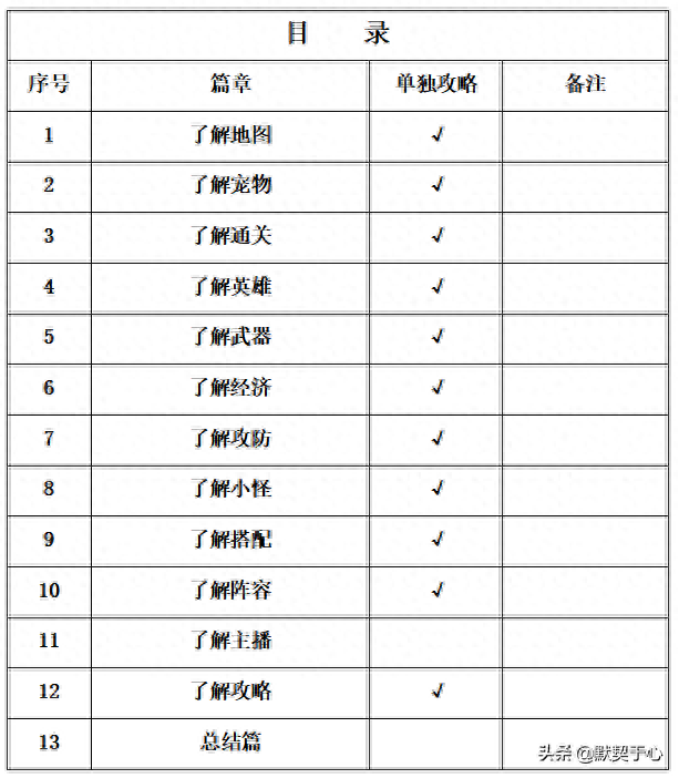 混乱武林3单通攻略(混乱武林3通关攻略)插图