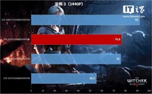 巫师3 开箱武器等级(巫师3武器颜色品级)插图18